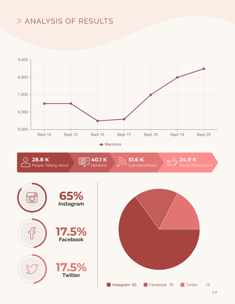 10-Analysis-of-Results