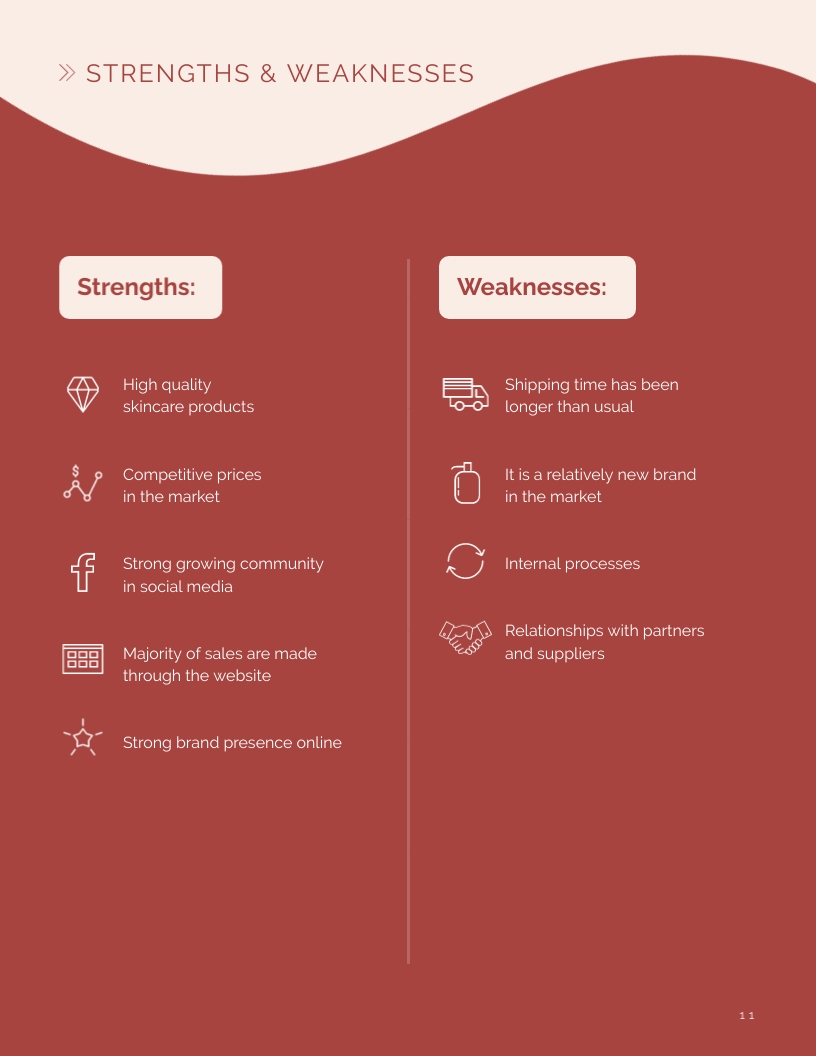 11-Strengths-Weaknesses