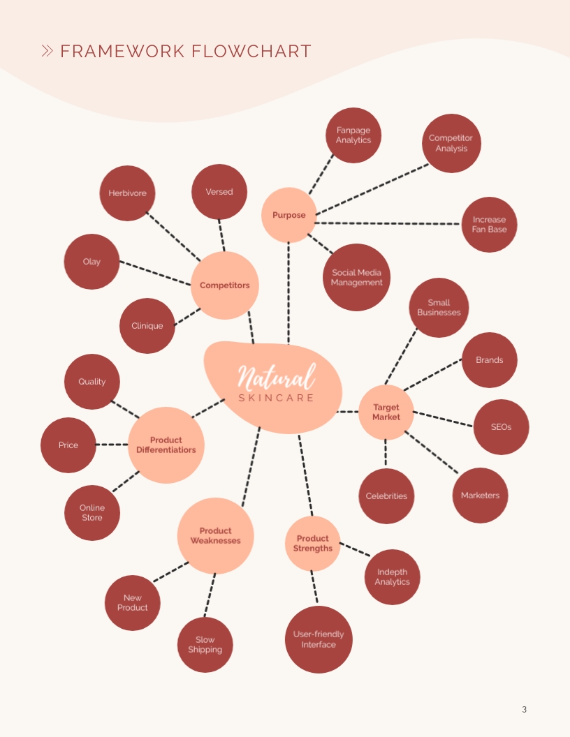 3-Framework-Flowchart