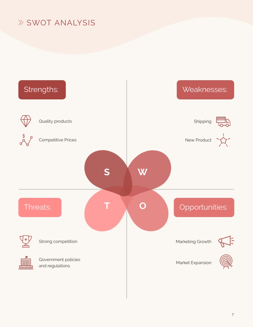 7-SWOT-Analysis